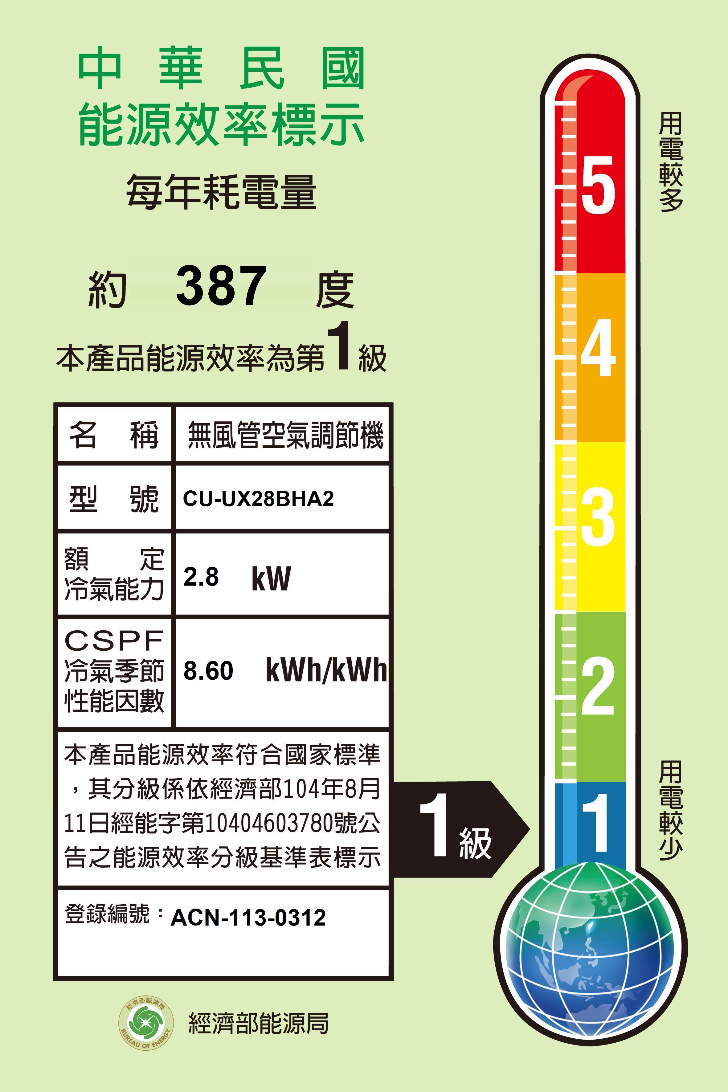 中華民國能源效率標示每年耗電量5約387 度本產品能源效率為第級4名稱名 稱 無風管空氣調節機型號 CU-UX28BHA23額定冷氣能力2.8 CSPF冷氣季節 8.60 kWh/kWh性能因數本產品能源效率符合國家標準,其分級係依經濟部104年8月11日經能字第10404603780號公之能源效率分級基準表標示1級2登錄編號:ACN-113-0312ENERGY 經濟部能源局BUREAU
